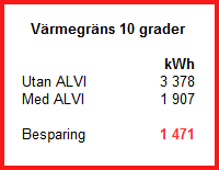 Värmegräns 10 grader